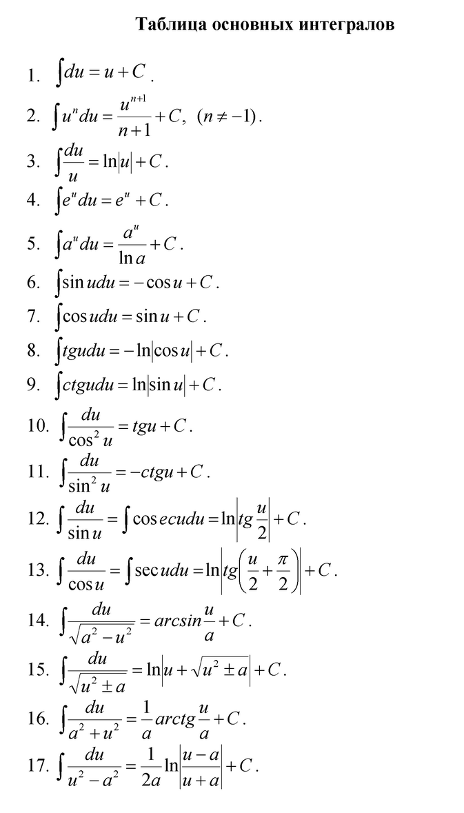 Формулы интегралов таблица. Неопределенный интеграл таблица основных интегралов. Табличные интегралы формулы. Таблица сложных интегралов.